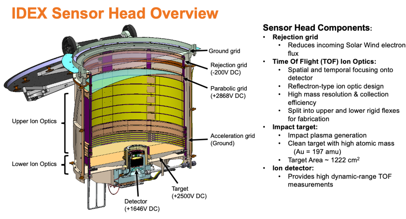 Sensor Head